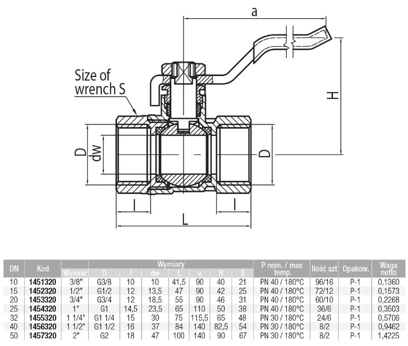 technicke-data-gulovy-ventil-FF-paka-PN40-180_ONYX
