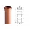 PVC kanal Rura hladka