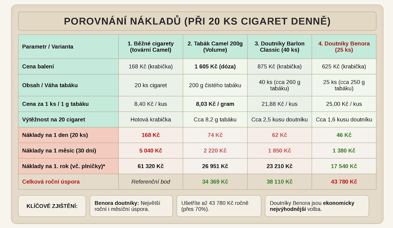 porovnani_nakladu_3