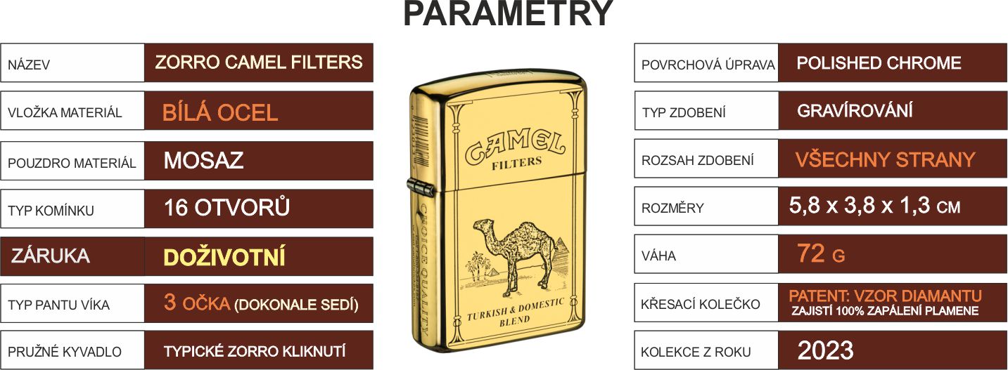 zorro_camel_filters_parameters_011