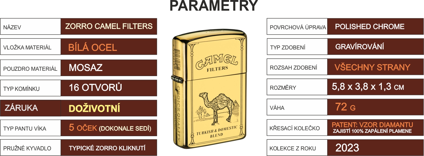 zorro_camel_filters_parameters_04