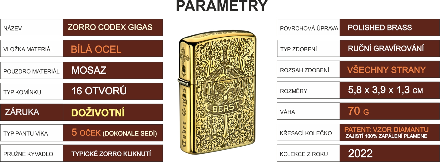 zorro_codex_gigas_parameters_04