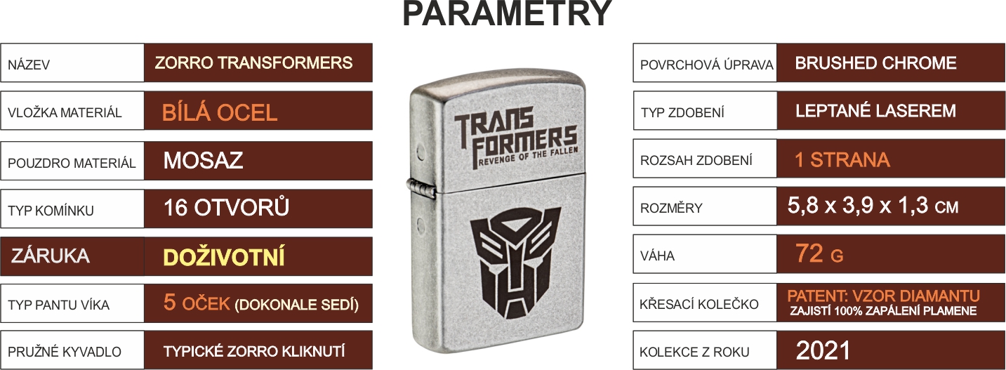 zorro_transformers_parameters_04