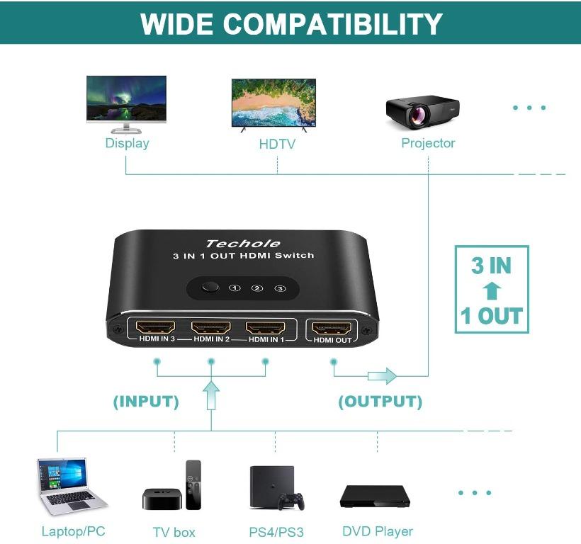 techole_hs301_hdmi_splitter_3__1612965222_5a343b37_progressive