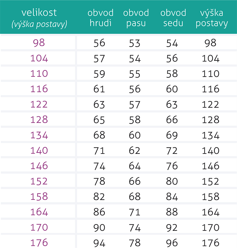 SHAPE_deti_unisex_velikostni_tabulka