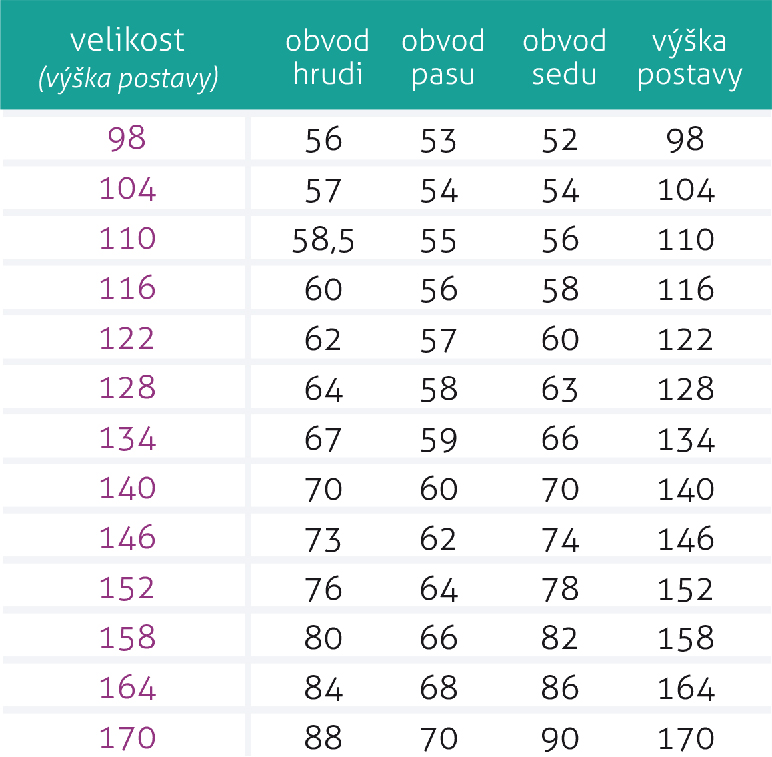 SHAPE_velikostni_tabulka_deti_divky