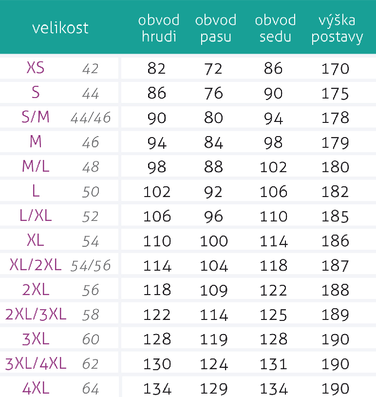 SHAPE_velikostni_tabulka_muzi