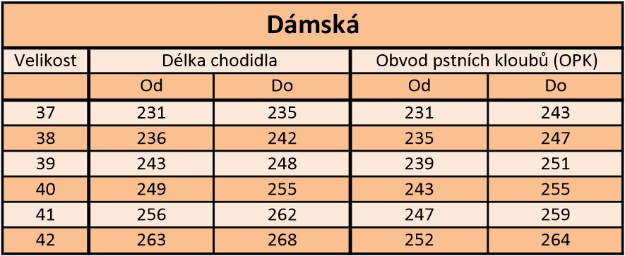 navod_damska