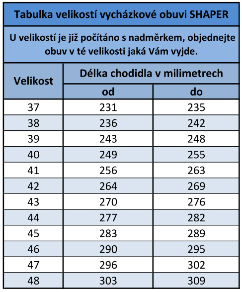 velikostni_tabulka2