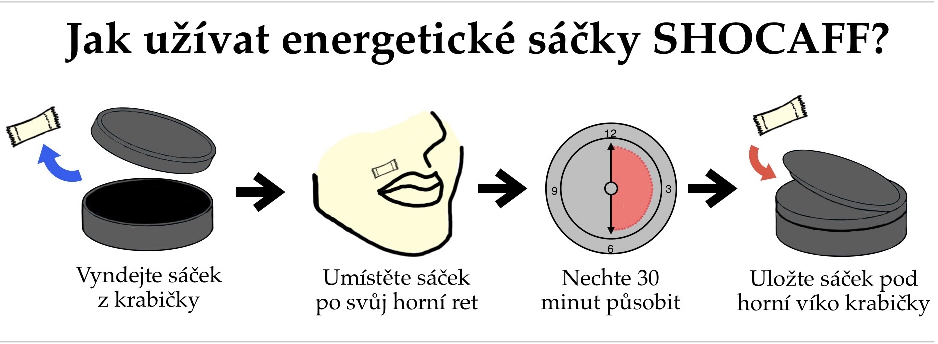 Užívání Shocaff