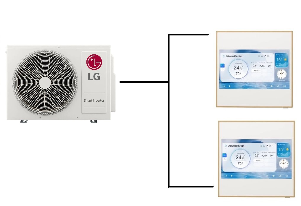 Klimatizace LG Artcool Gallery Premium 1+2 ( 2,5kW + 3,5kW ) Multisplit R32