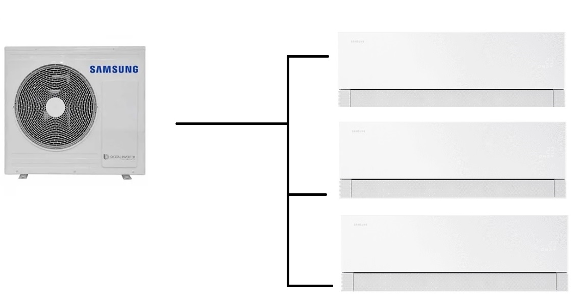 Klimatizace Samsung Wind Free Premiere 1+3 ( 2,5kW + 3,5kW + 3,5kW ) Multi-split R32