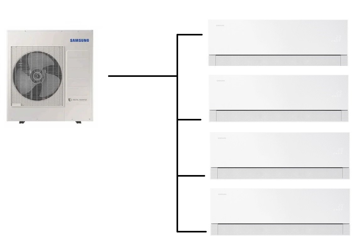 Klimatizace Samsung Wind Free Premiere 1+4 ( 2,5kW + 2,5kW + 2,5kW + 2,5kW ) Multi-split R32