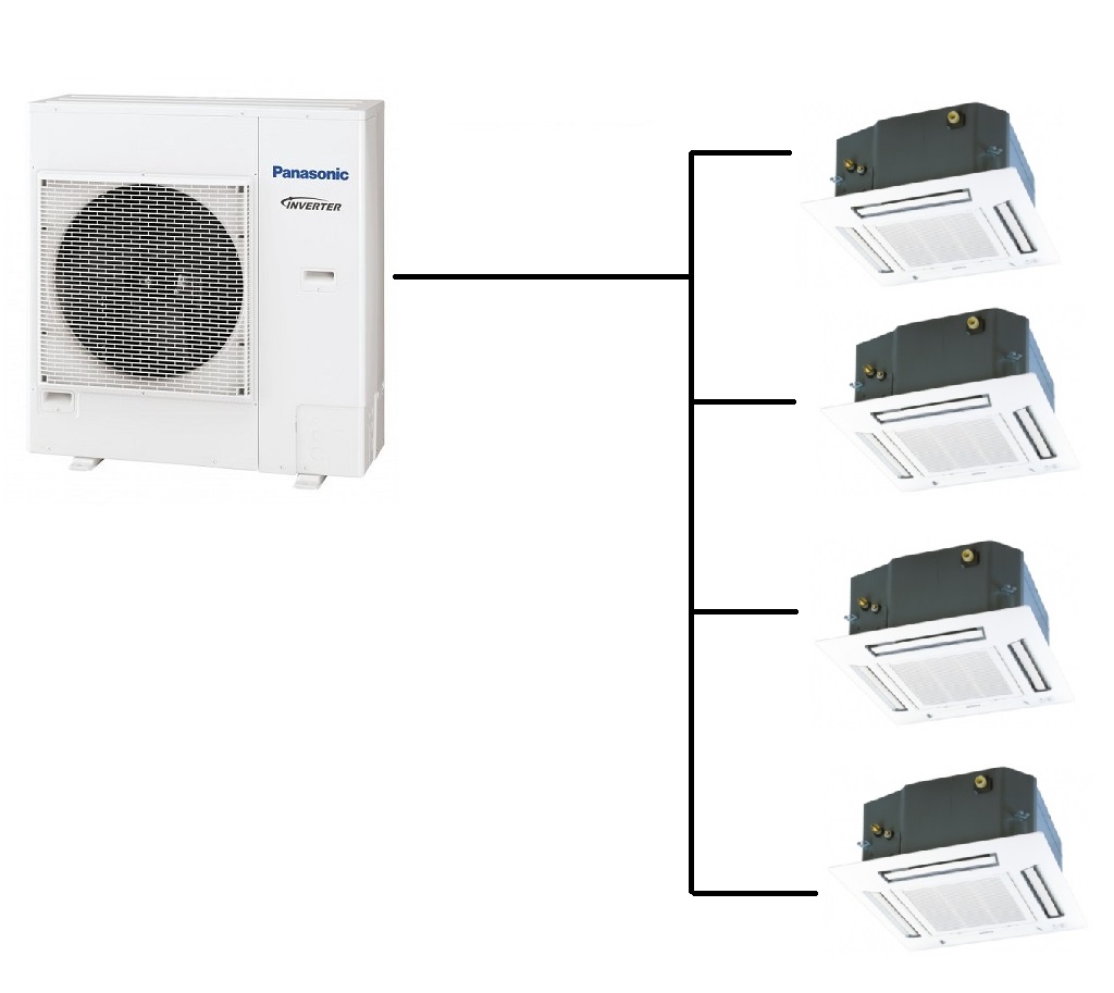 Kazetová Klimatizace Panasonic 1+4 (2kW + 2kW + 2kW + 2kW) Multi-split R32