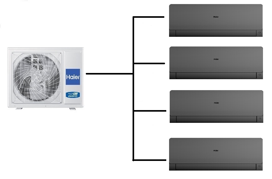 Klimatizace Haier Flexis plus černá 1+4 (2,6kW + 2,6kW + 2,6kW + 2,6kW) Multi-split R32