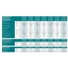 shorai edge paramtery