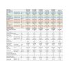 Klimatizace Panasonic Etherea parametry