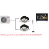 Kazetová Klimatizace Vivax 1+2 (2,6kW + 2,6kW) Multi-split R32 včetně montáže