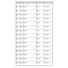 Tabelle