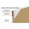 Querschnitt der Wand