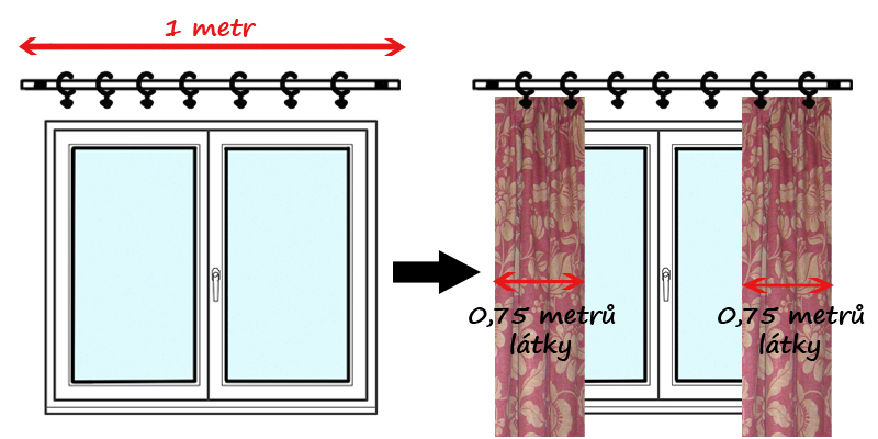 Kolik záclony, dekorační látky koupit na mé okno? - Šicí Ráj