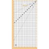 Pravítko na patchwork Fiskars 15x30 cm