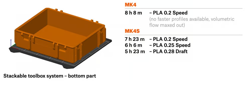 world-class-print-speed