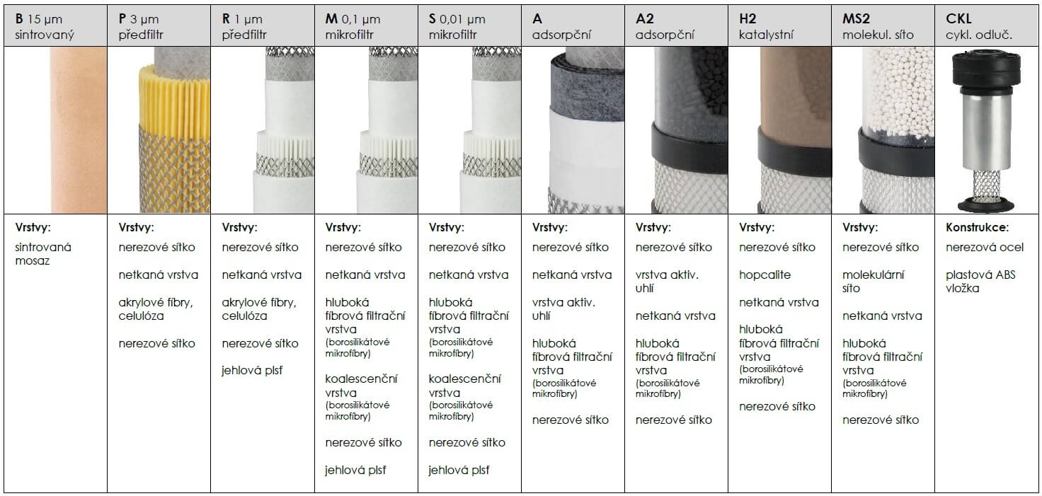 filtracni-vlozky-stlaceneho-vzduchu-aaf-omega-air-iso-8573-1