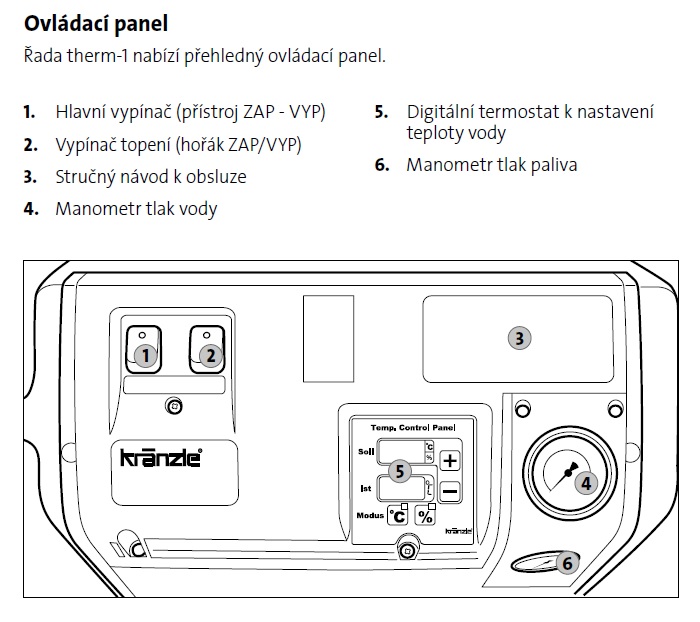 ovladaci_panel_digitalni