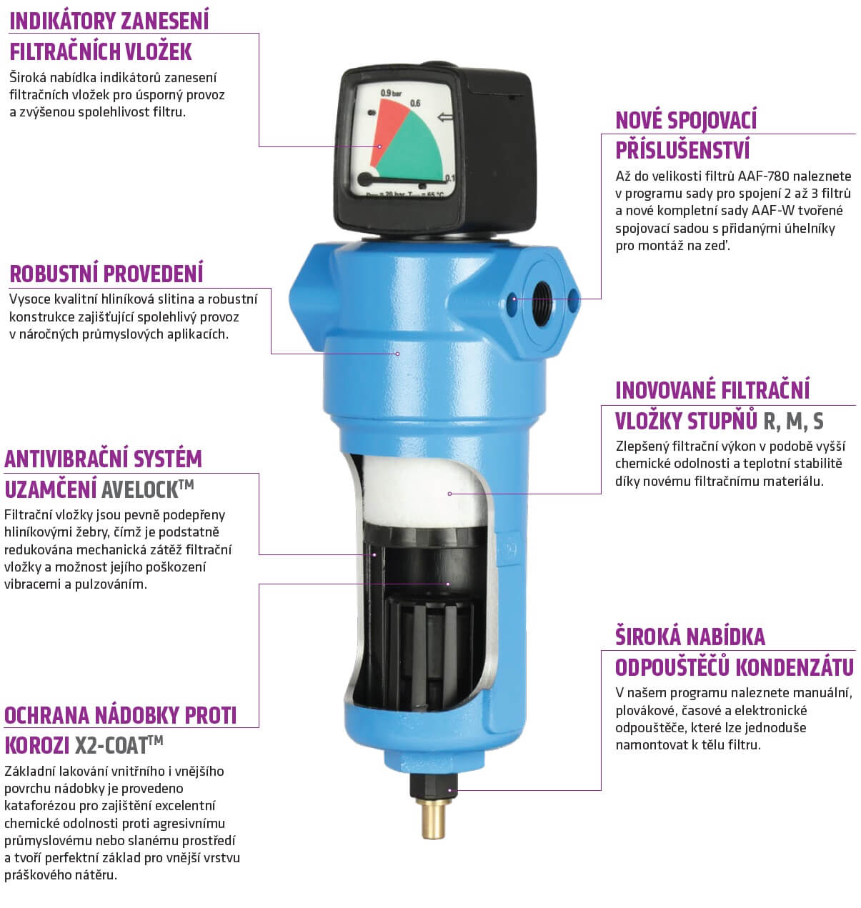 schema-filtru-stlaceneho-vzduchu-aaf-omega-air-iso-8573-1