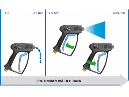 Protimrazová ochrana