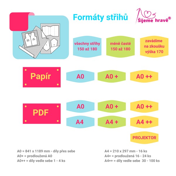 formaty-strihu-sijeme-hrave