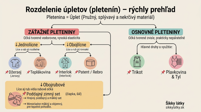 diagram-rozdelenie-pletenin-upletov