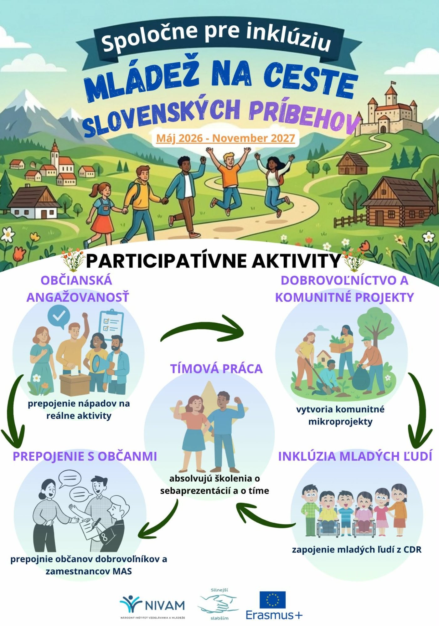 MLÁDEŽ NA CESTE SLOVENSKÝCH PRÍBEHOV – SPOLOČNE PRE INKLÚZIU