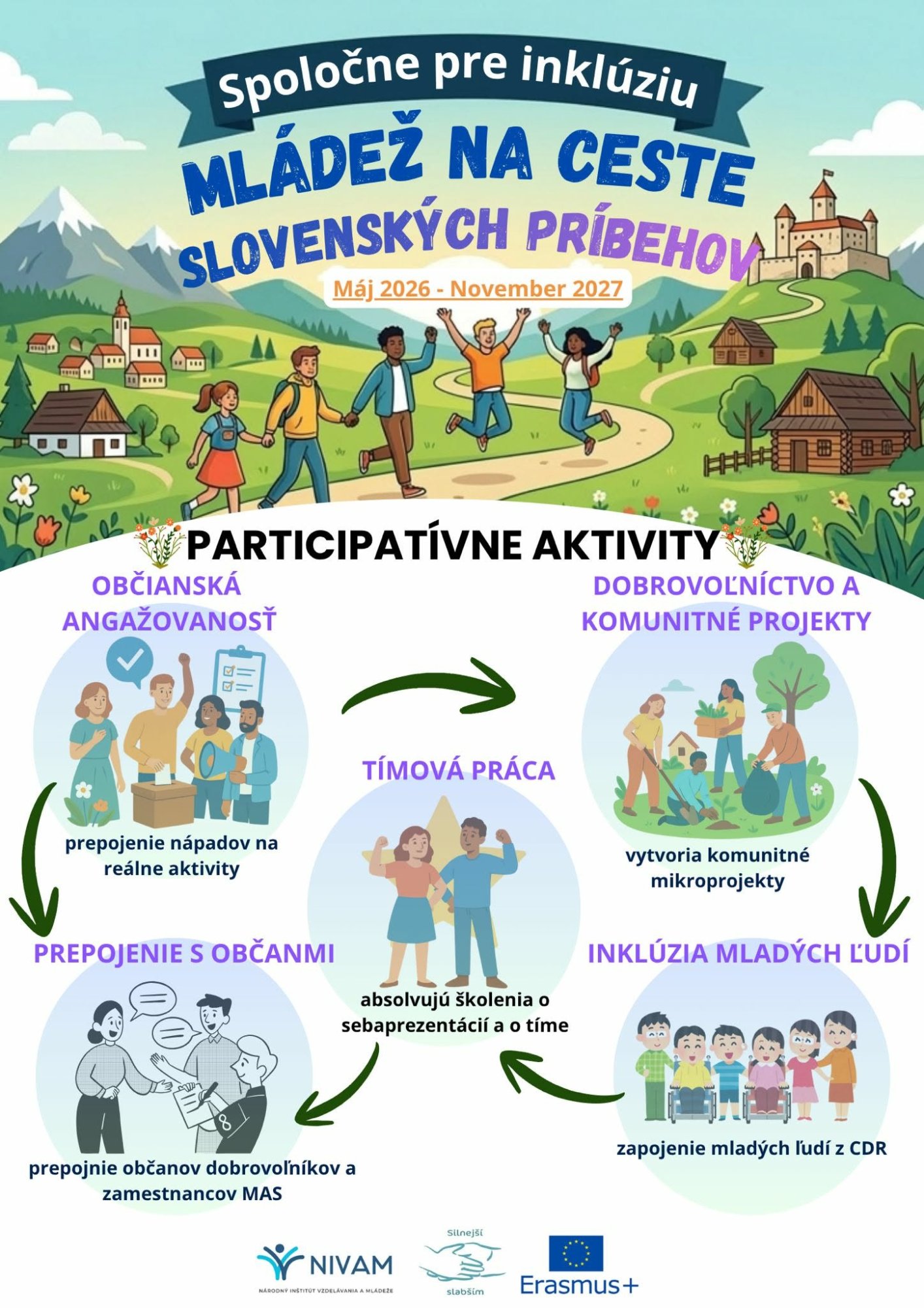 Spoločne pre inklúziu: Mládež na ceste slovenských  príbehov