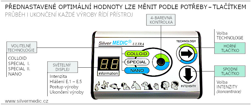 dotykova-plasticka-ovladaci-klavesnice-volba-nano-koloid-special-silvermedic-ultra