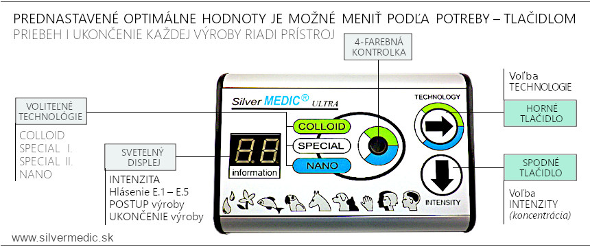 dotykova-plasticka-ovladacia-klavesnica-volba-nano-koloid-special-silvermedic-ultra