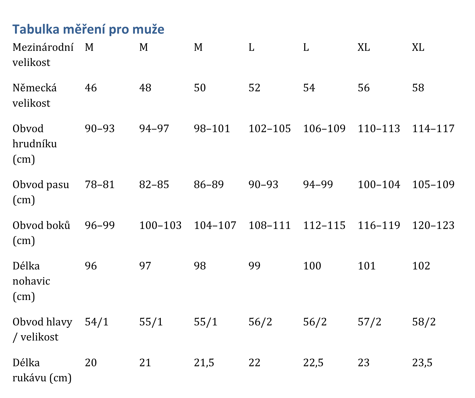 Tabulka_mereni_pro_muze