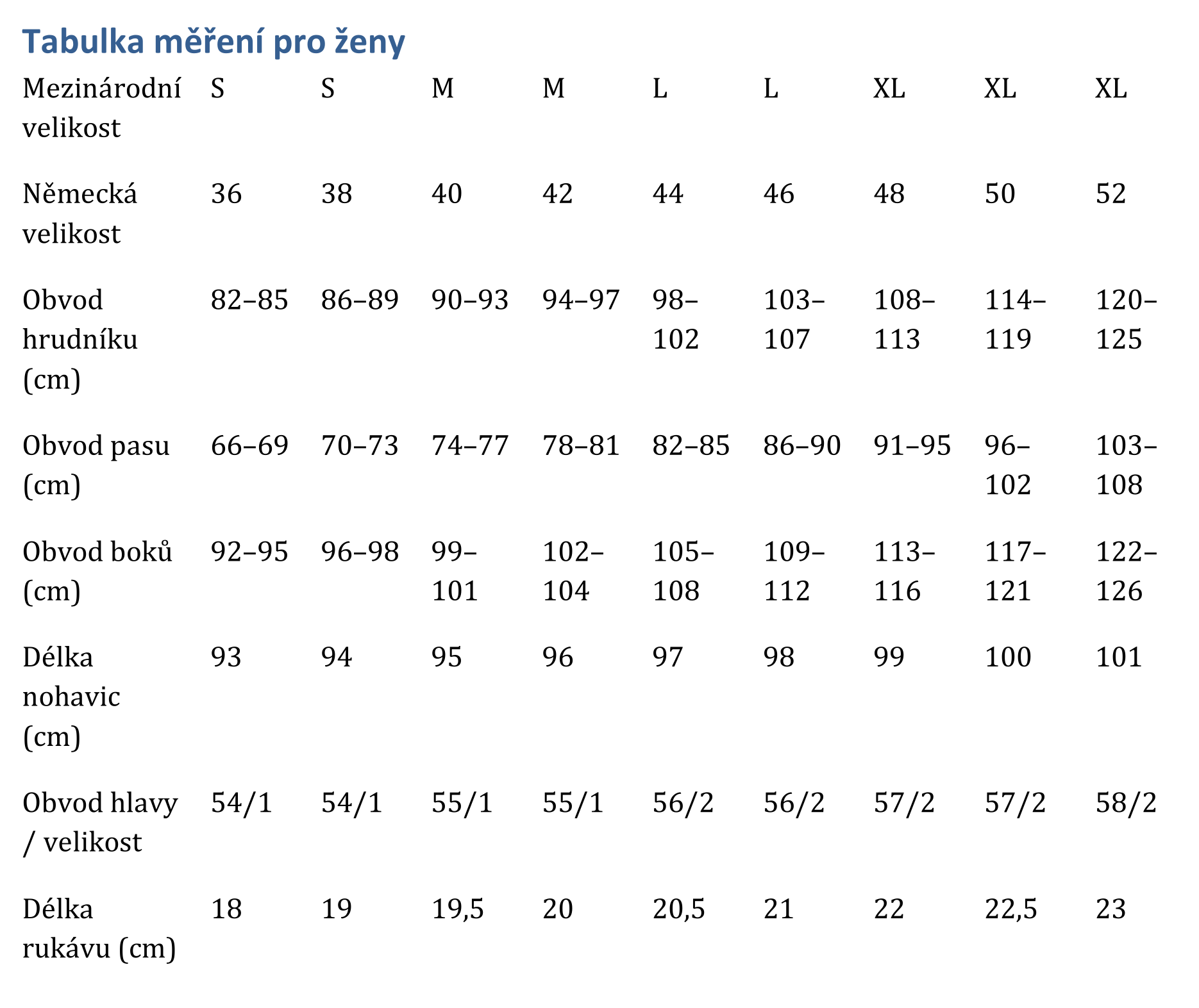 Tabulka_mereni_pro_zeny