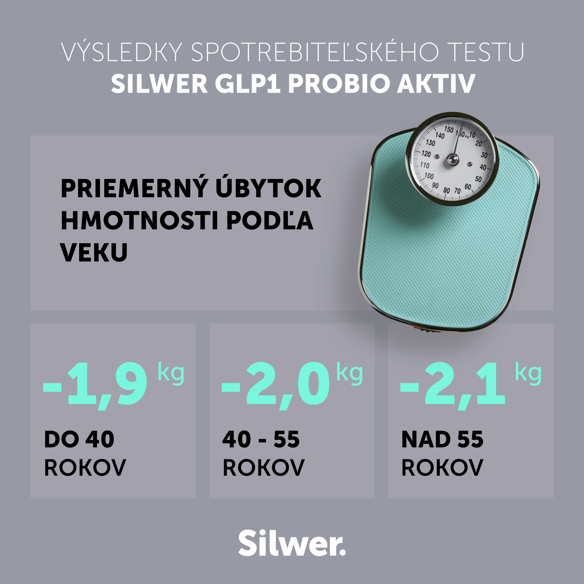 SILWER_GLP_Stats-1