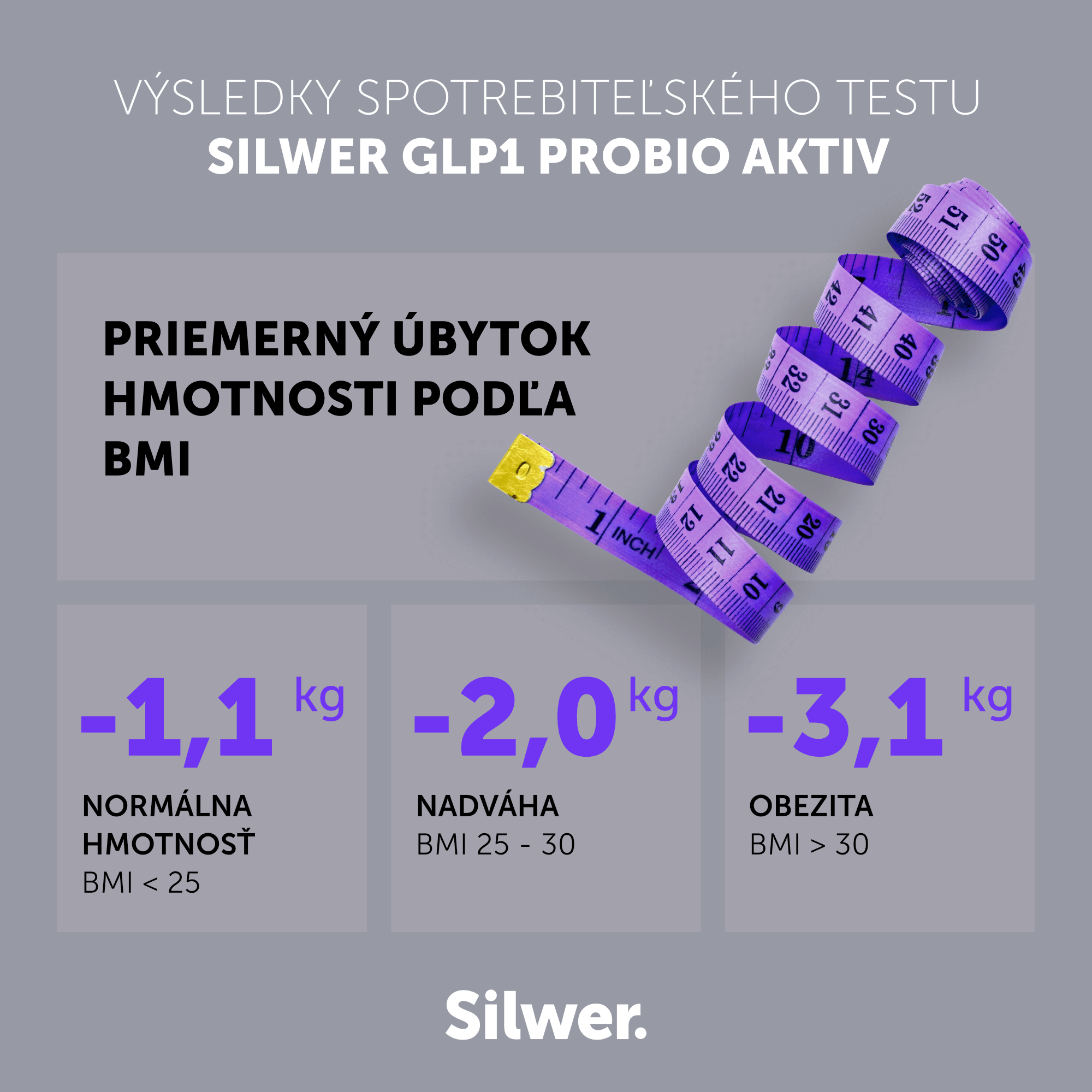 SILWER_GLP_Stats-2