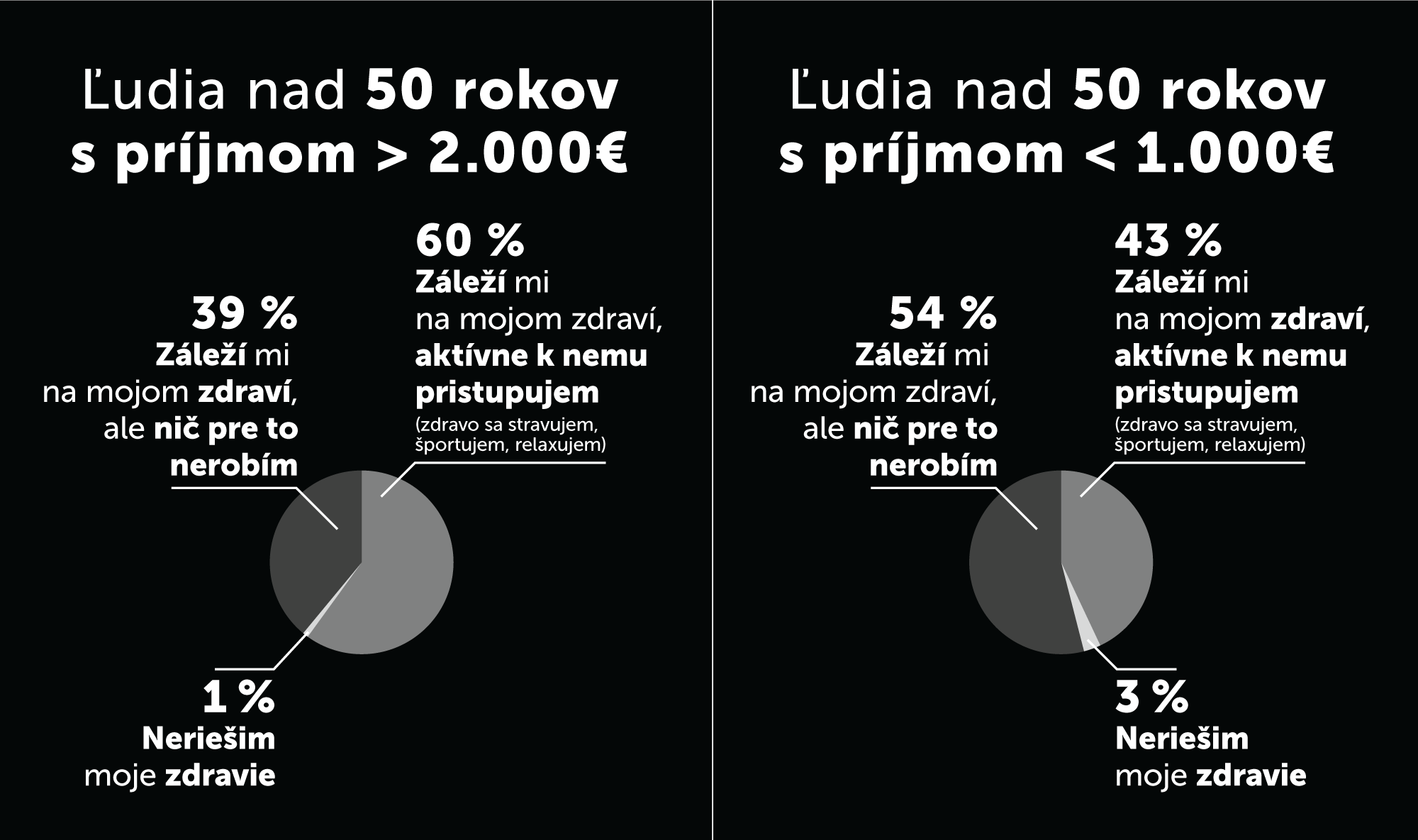 obrazky_blog_vyskum_grafy_1024