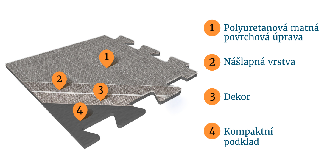Vrstvy dlaždic SimpleJack Helicon
