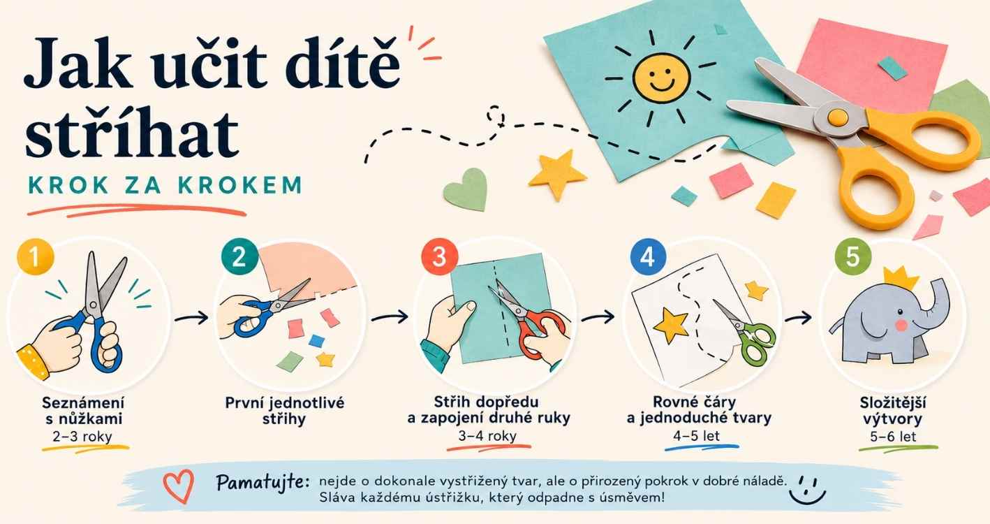 jak-naucit-dite-strihat-nuzkami-stepbystep