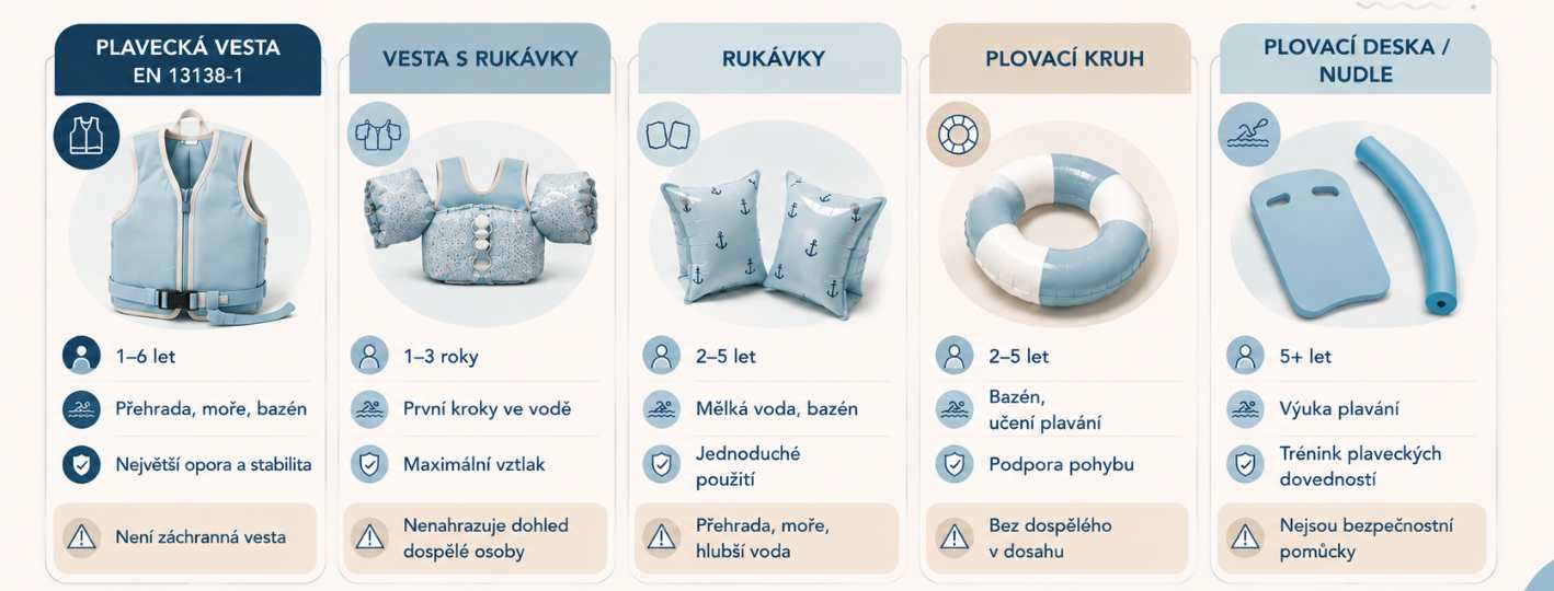plavecka_pomucka_2
