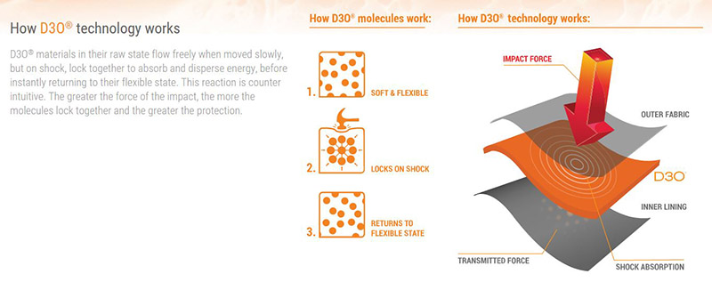 how-d3o-works