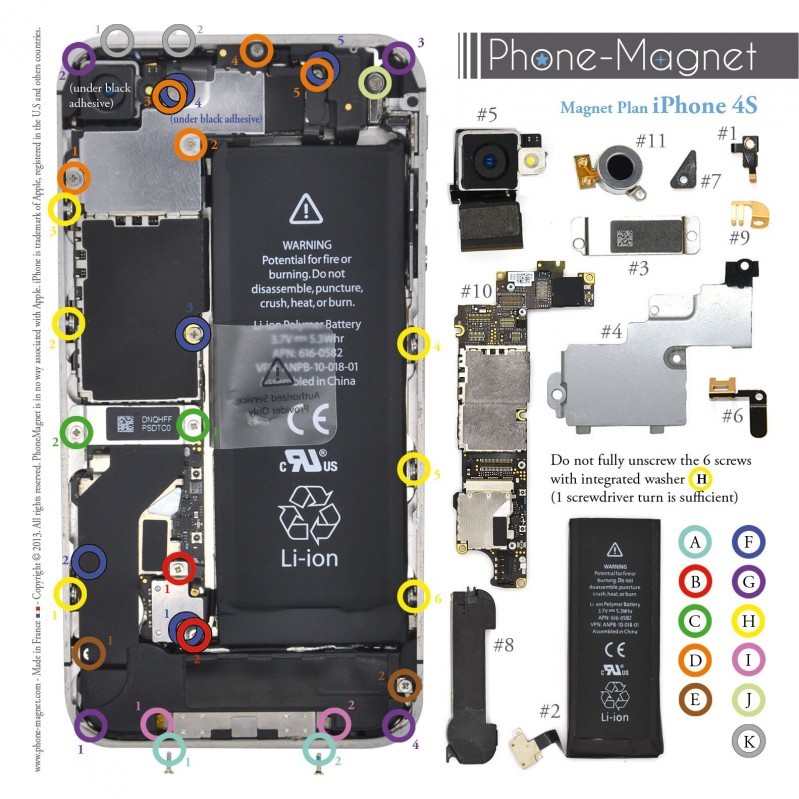 Phone-Magnet: profesionální magnetická podložka pro šrouby iPhone 4S