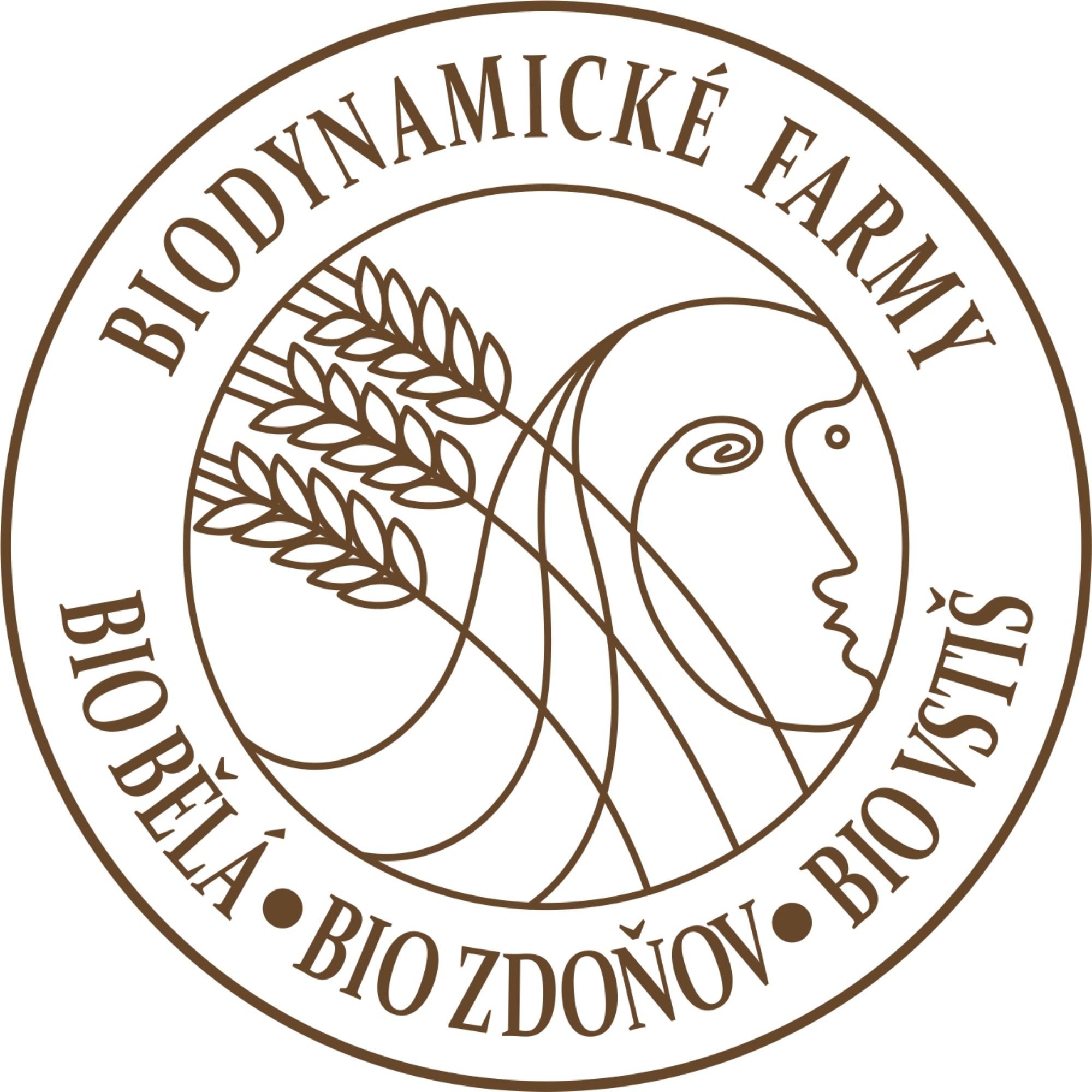 Biodynamické farmy