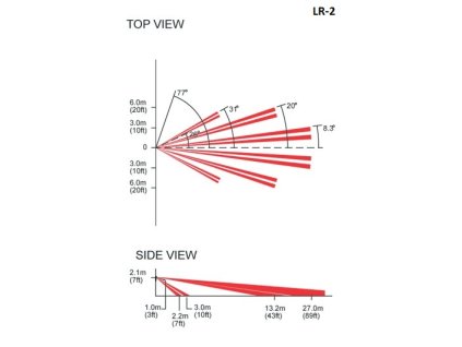 0701 101 cocka pro detektory lr 2