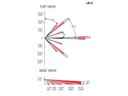 0701 103 cocka pro detektory lr 4
